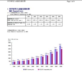 《中國(guó)科技統(tǒng)計(jì)年鑒2007》PDF版本的數(shù)據(jù)挖掘與分析價(jià)值