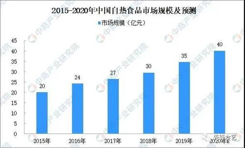 疫情后自熱食品市場(chǎng)前景 基于數(shù)據(jù)挖掘與分析的戰(zhàn)略洞察